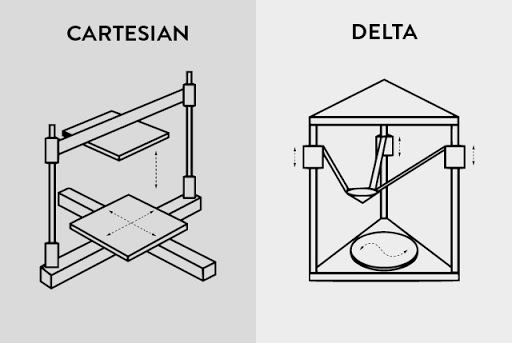 Cartesian Delta